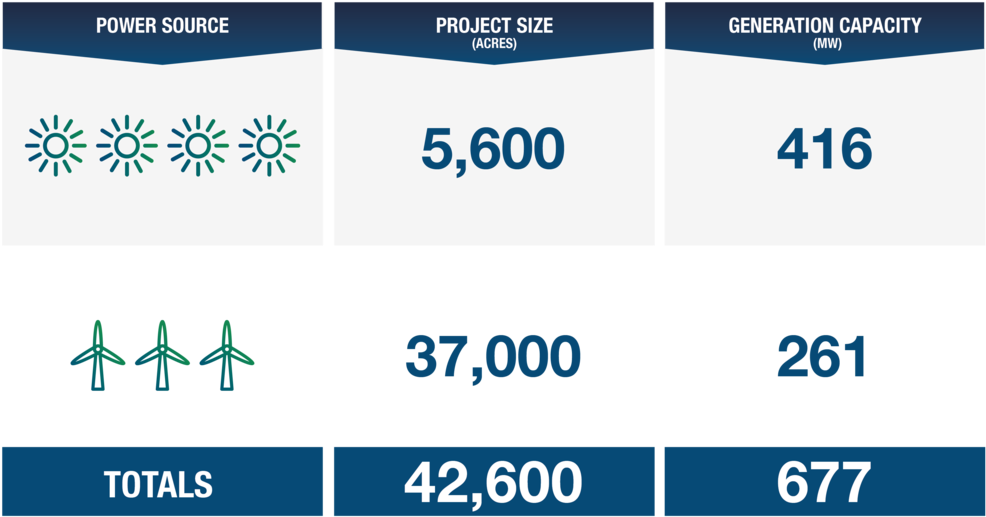 Cleanenergylink Poster Projects 03 - Poster (1000x532), Png Download