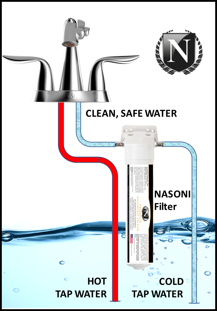 Interested In Filtered Fountain Water Health Benefits - Tap (748x1071), Png Download