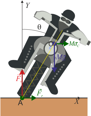 Moto Frontal 02 - Ciclista Circula Sobre Una Pista Circular Peraltada (425x492), Png Download