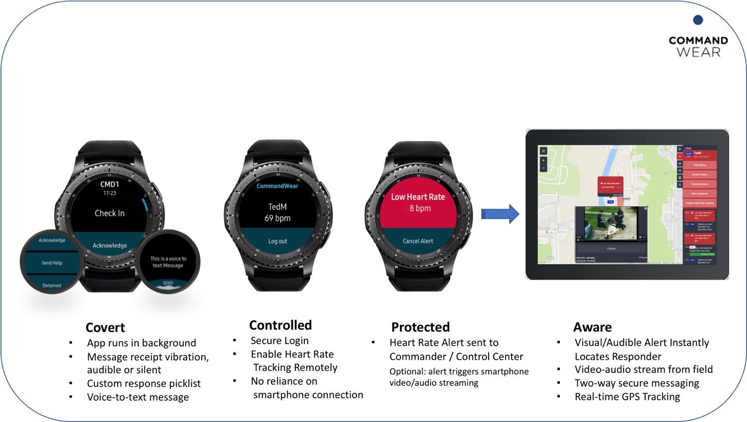 “the Market Told Us They Wanted A Rugged Wearable To - Samsung Gear S3 Frontier (1515x865), Png Download