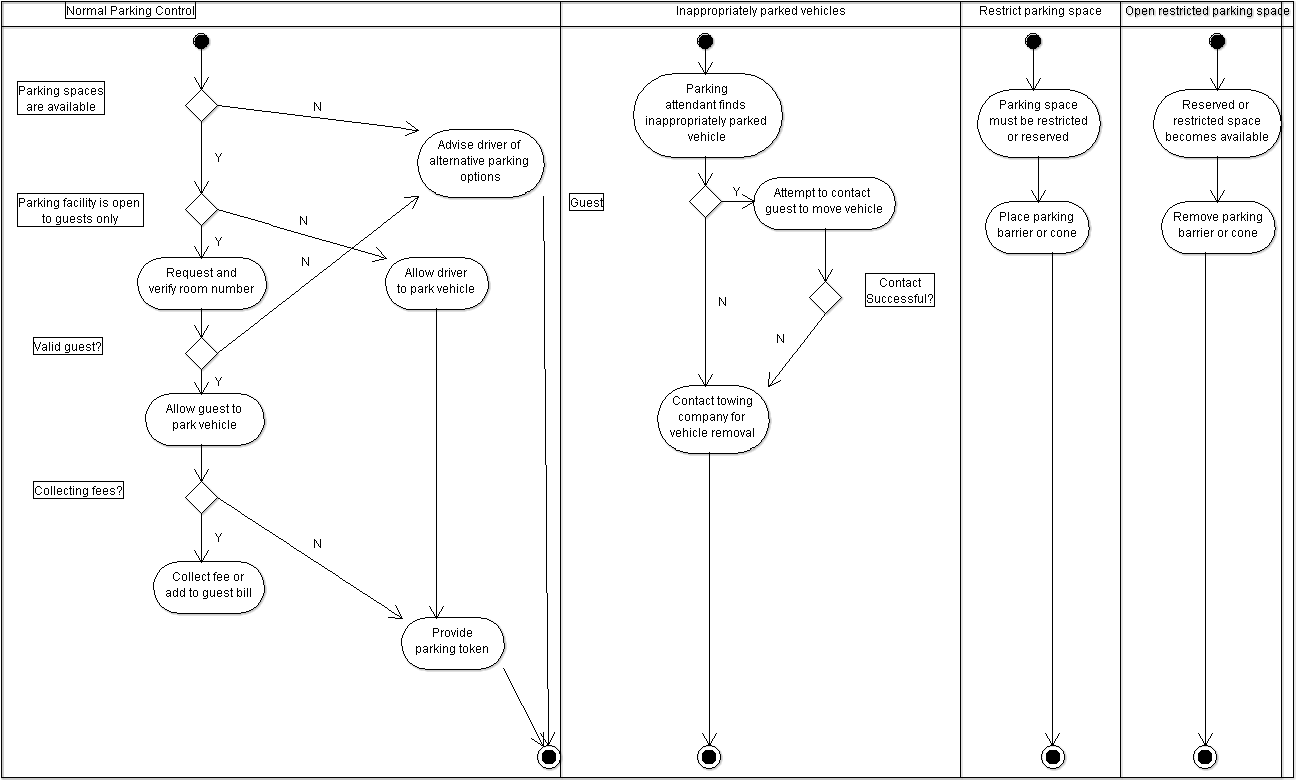 File - Controlparkingspaces - Diagram (1331x814), Png Download