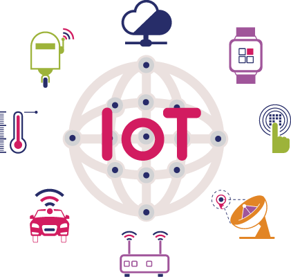 Download Hd Internet Of Things Iot Sensor Transparent Png Image Nicepng Com