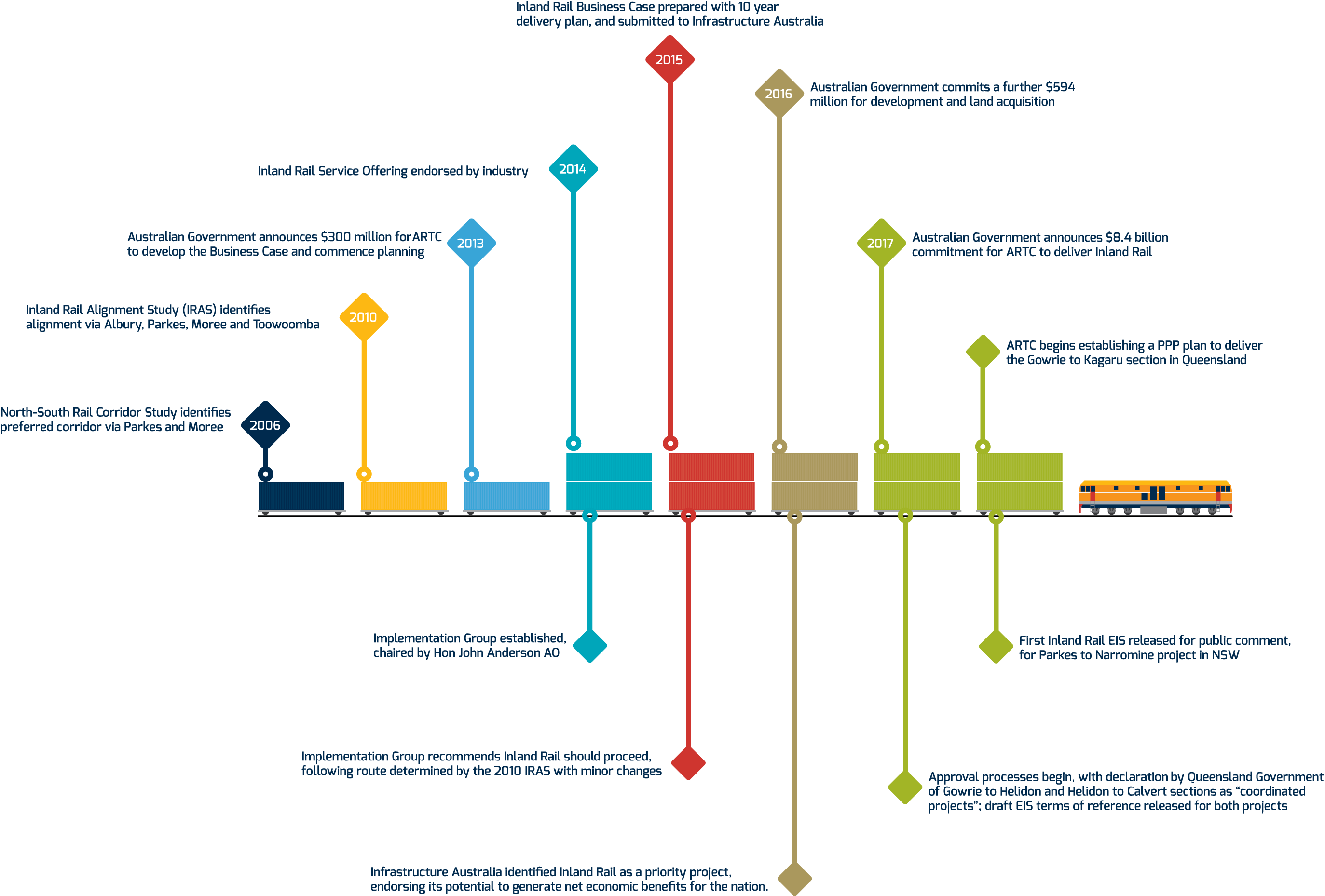 Diagram (2747x1858), Png Download