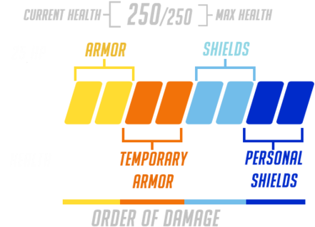 Healthbarguide - Overwatch Health Bar (450x335), Png Download