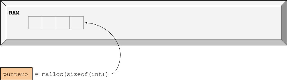 Este Es Tu Primer Fallo De Concepto, Incrementar Un - Slope (957x291), Png Download