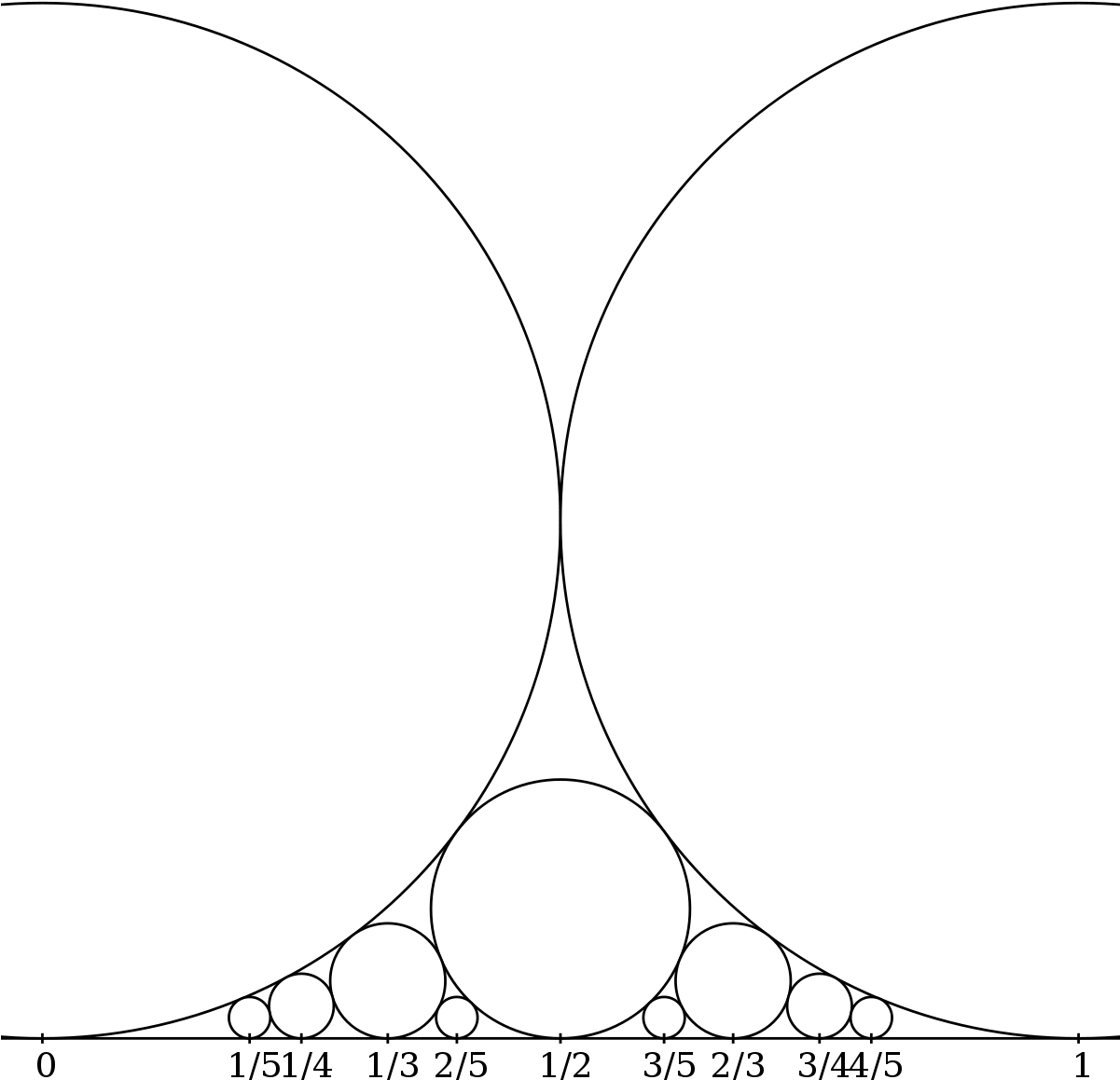 Ford Circles (1200x1200), Png Download