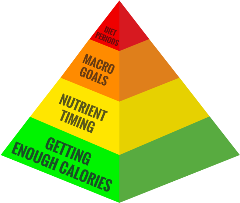 Good Sports Nutrition Nutrition Designed To Increase - Importance Of Sports Nutrition (1200x700), Png Download