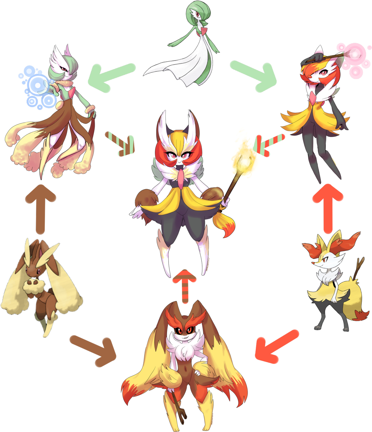 Cool Pokemon Art (1280x1484), Png Download