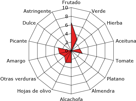 Rosa De Los Vientos (450x343), Png Download