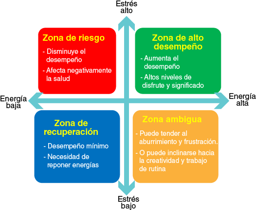 Articulo Estres Positivo-01 - Samenwerken Binnen Netwerken (532x448), Png Download