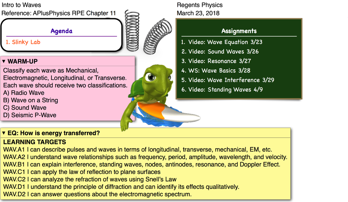 This Entry Was Posted In Waves And Tagged Slinky, Waves - Essay (1198x696), Png Download
