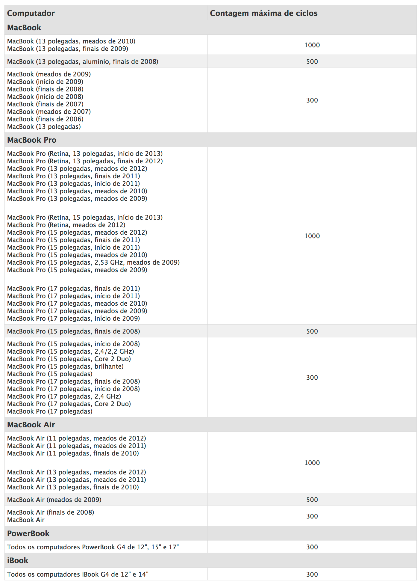 Lista-ciclos3 - Machinemonitor (1673x2207), Png Download