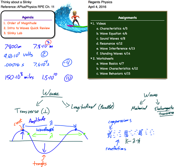 This Entry Was Posted In Waves And Tagged Slinky, Waves - Modern Physics Work Function (599x573), Png Download