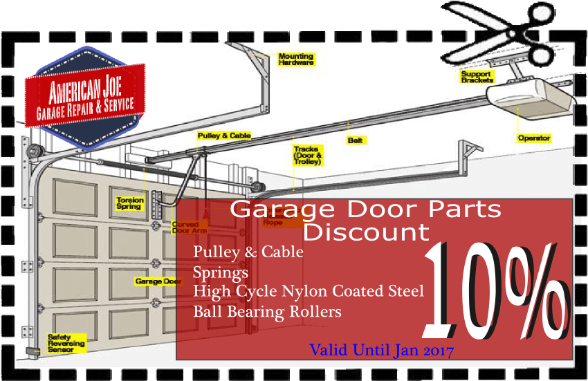 American Joe Garage Repair 10 Percent Off Garage Parts - Diagram (866x573), Png Download