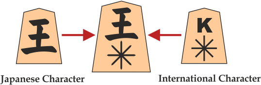 We Combined The Japanese Characters With The International - International Shogi Pieces (666x229), Png Download