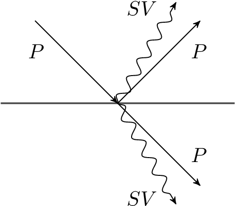 Enter Image Description Here - Wavy Arrow Tikz (475x417), Png Download