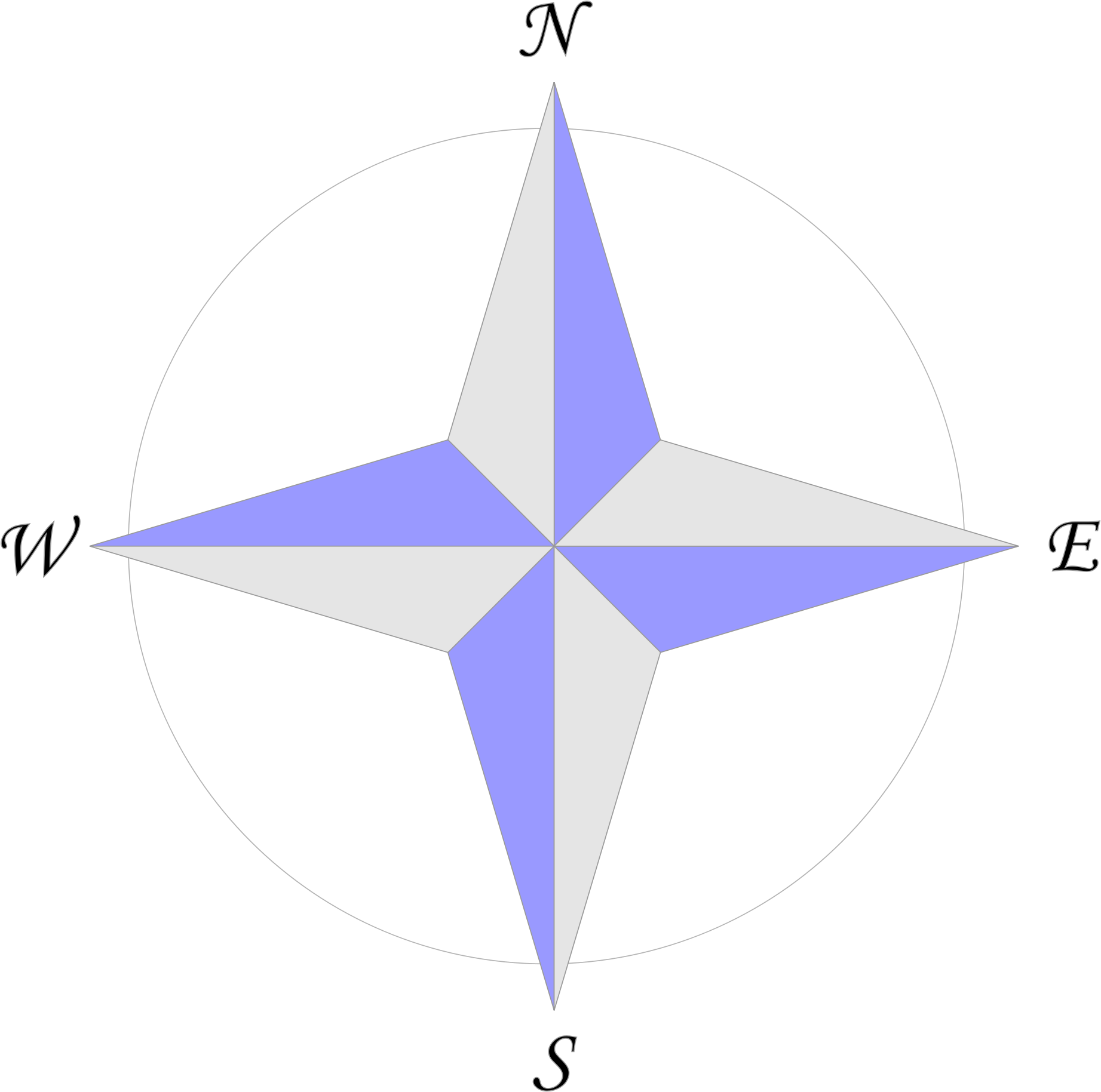 Open - 4 Point Compass Rose (2000x2000), Png Download
