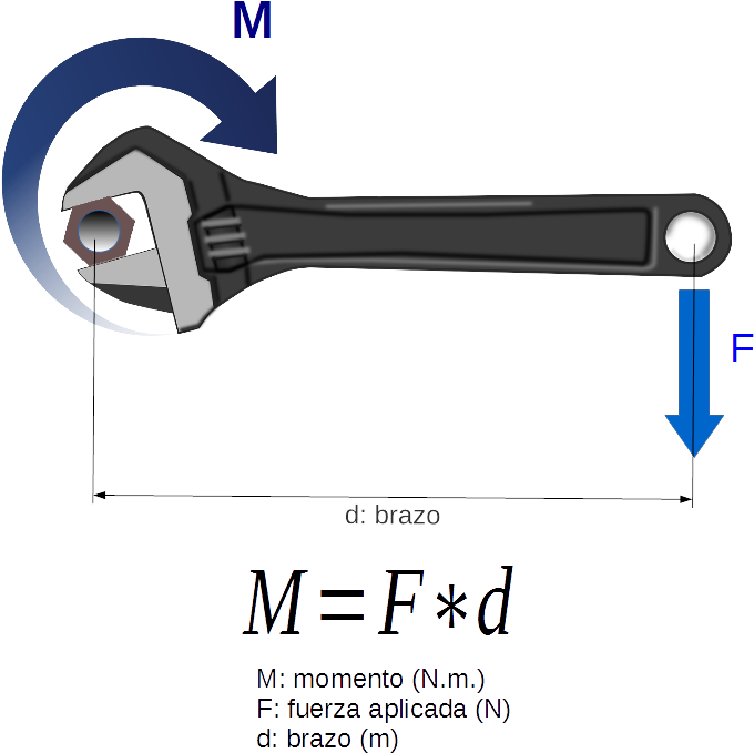 Dibujo Explicativo Del Momento De Una Fuerza Respecto - Vauxhall Zafira Heater Fuse (735x703), Png Download