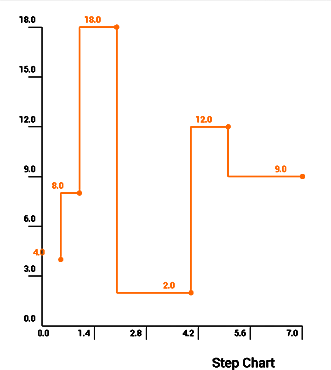 Download Step-chart - Chart - HD Transparent PNG - NicePNG.com