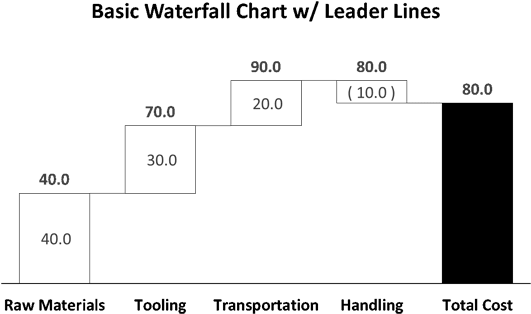 Waterfall Chart Line Download Basic Waterfall Chart W/ Leader Lines - Waterfall Chart Excel ...
