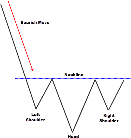Simple Inverted Head And Shoulders Candlestick Pattern - Diagram (600x513), Png Download