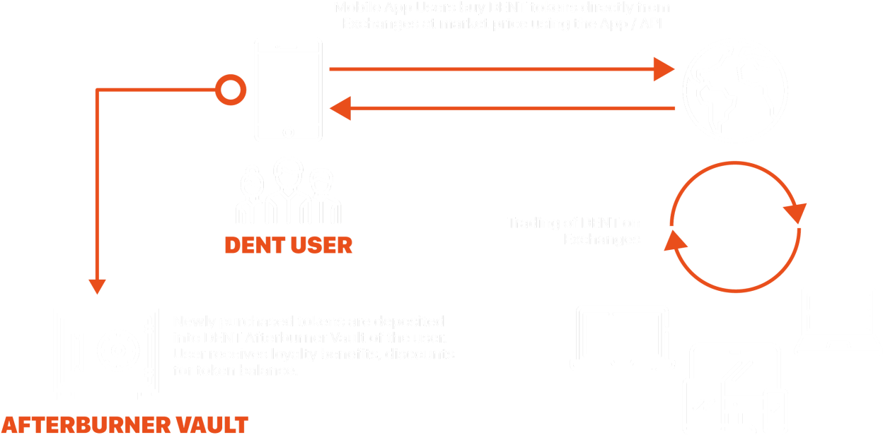 Dent Afterburner - Diagram (1280x693), Png Download