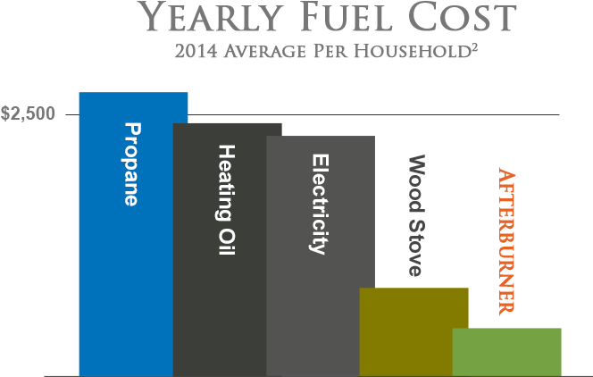 What Is Afterburner Technology - Hawken Energy, Inc. (800x560), Png Download
