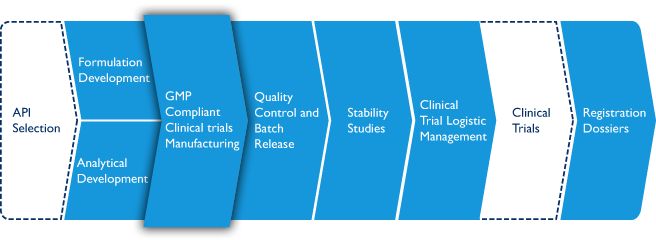 Gmp Manufacturing - Quality Of Raw Materials (656x240), Png Download