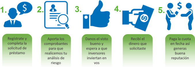 Solicitar Un Préstamo También Es Sencillo - Diagram (695x236), Png Download
