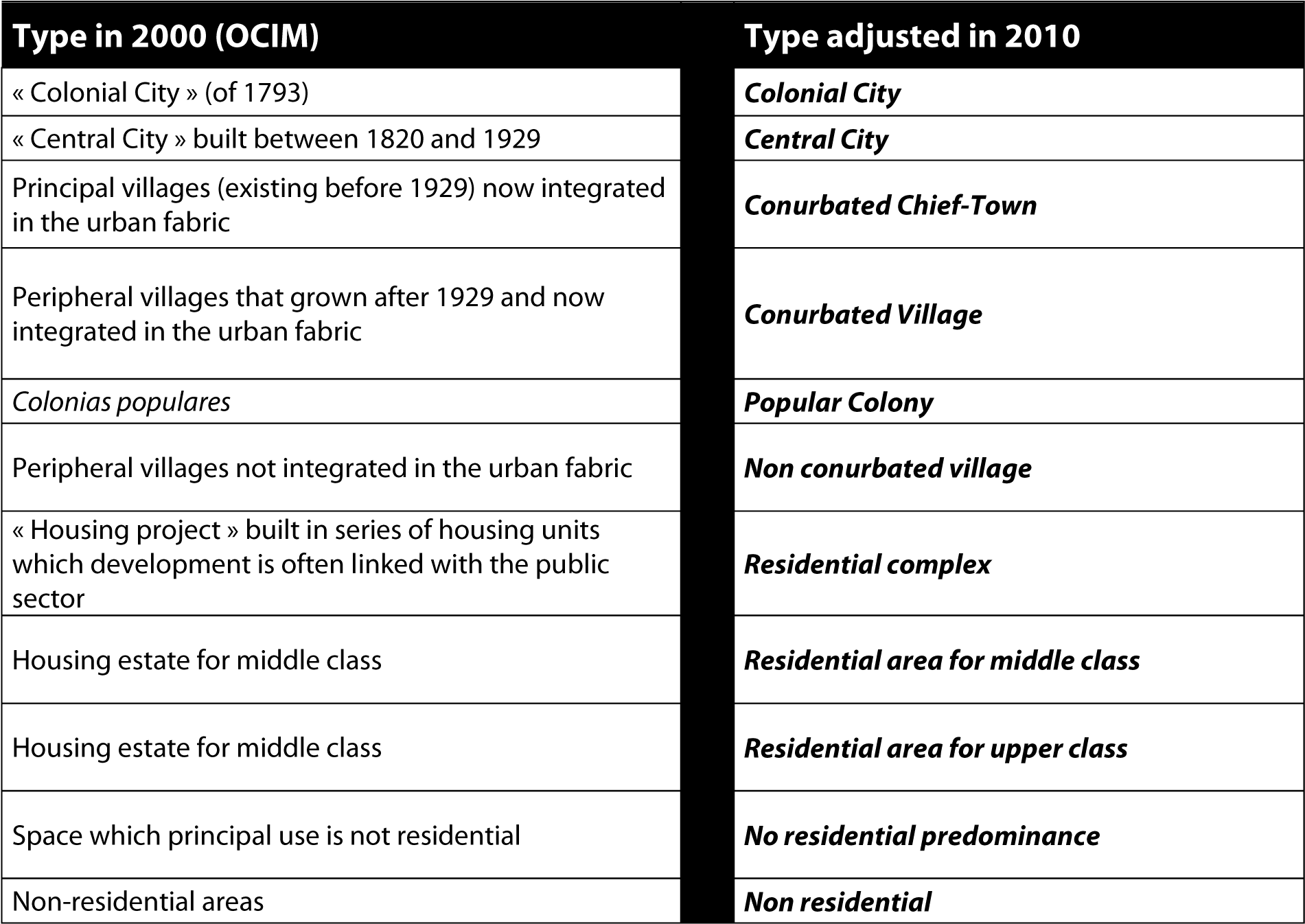 Url, Http - //journals - Openedition - - Png - Different Types De Lotissement (1910x1402), Png Download