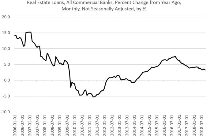 Recessions, On The Other Hand, Tend To Be Preceded - Portable Network Graphics (693x465), Png Download