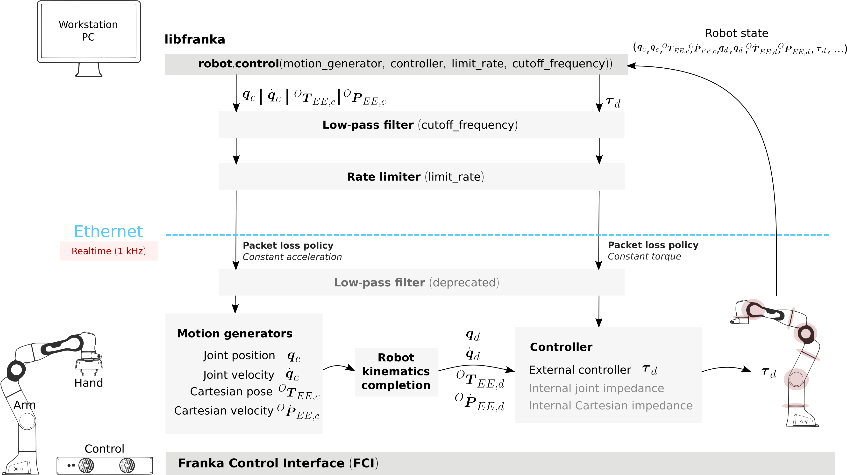 Images/rt-loop - Diagram (3538x2078), Png Download