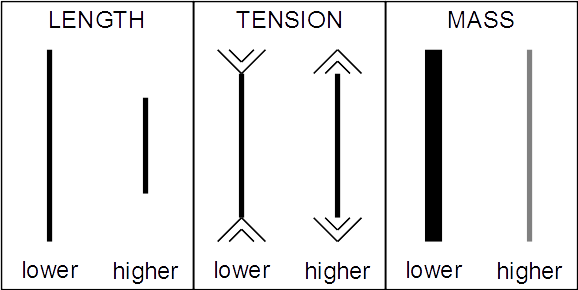 Mersenne's Laws - Mersenne's Law (578x290), Png Download