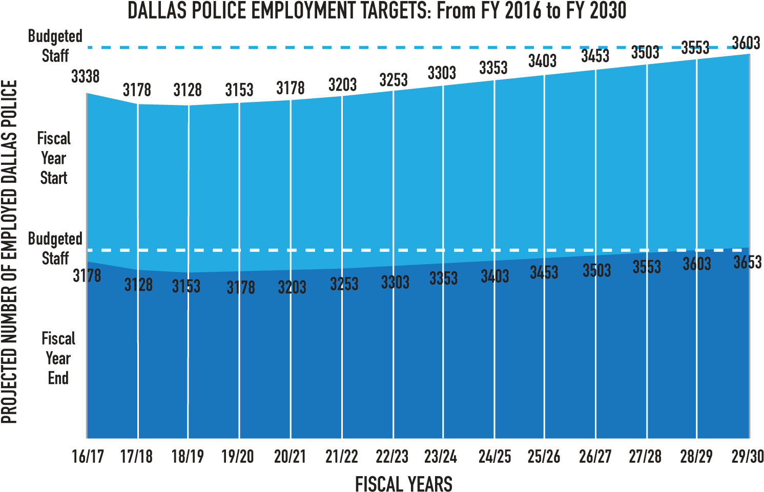 According To Dallas Police - Dvd Blu Ray 2017 Statistik (1500x981), Png Download