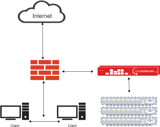 Transparentproxynew - Transparent Proxy Vs Proxy (559x451), Png Download