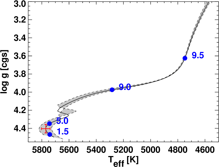 The Red Cross Represents The Kelt-22a Parameters From - Diagram (733x577), Png Download