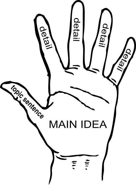 How To Set Use Main Idea Svg Vector (438x595), Png Download