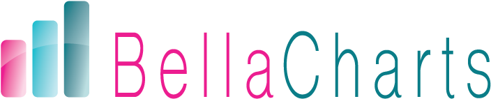 Bellacharts - Oval (770x204), Png Download