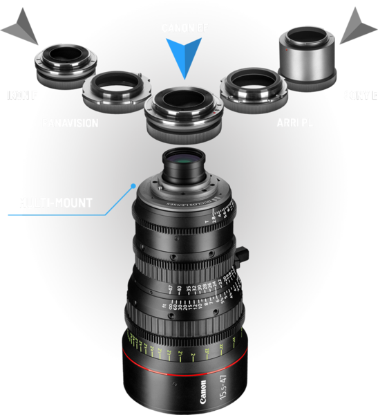 Canon Ef 75-300mm F/4-5.6 Iii (547x600), Png Download