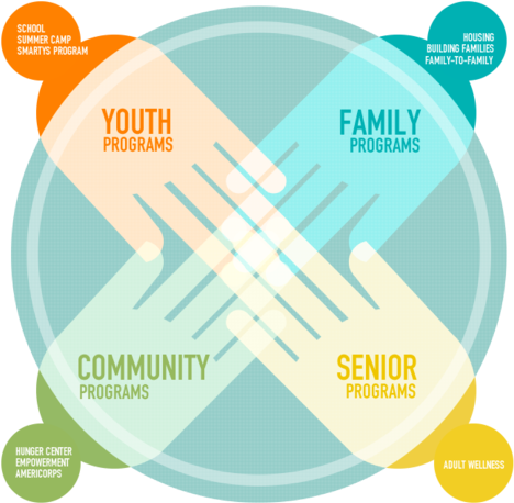 Circles - 4 H Motto (500x481), Png Download