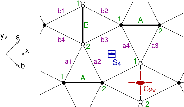 The Shastry Sutherland Lattice In The Srcu2(bo3)2 - Diagram (595x345), Png Download
