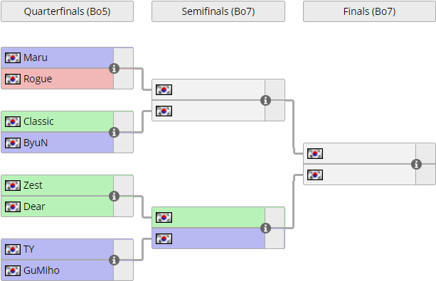 Starcraft 2 World Championship 2018 (625x420), Png Download