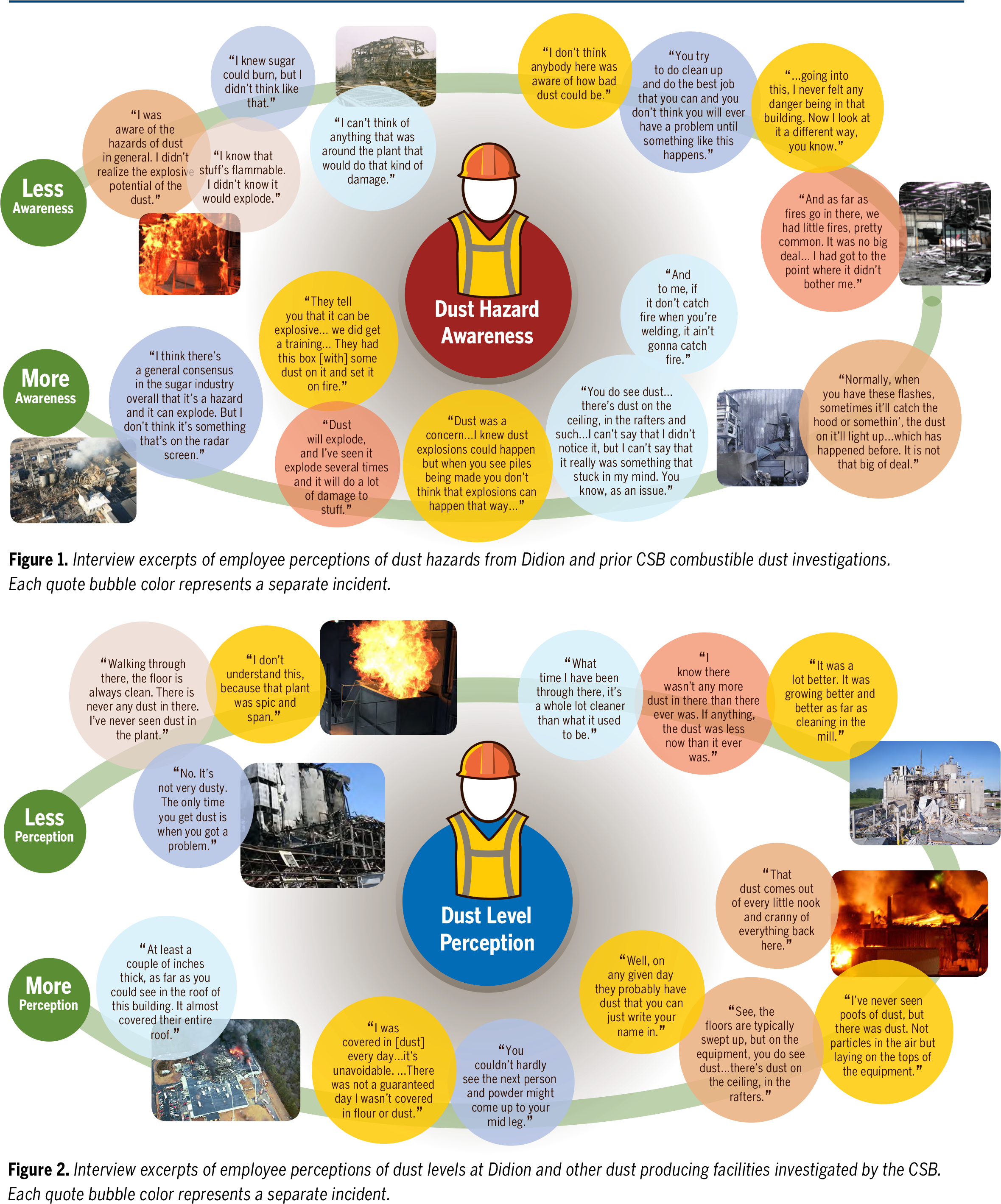 Dust (2550x2860), Png Download