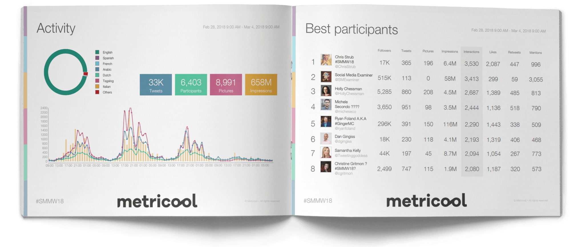 Exceptional Hashtag Reports For Professionals Like - Informe (2048x946), Png Download