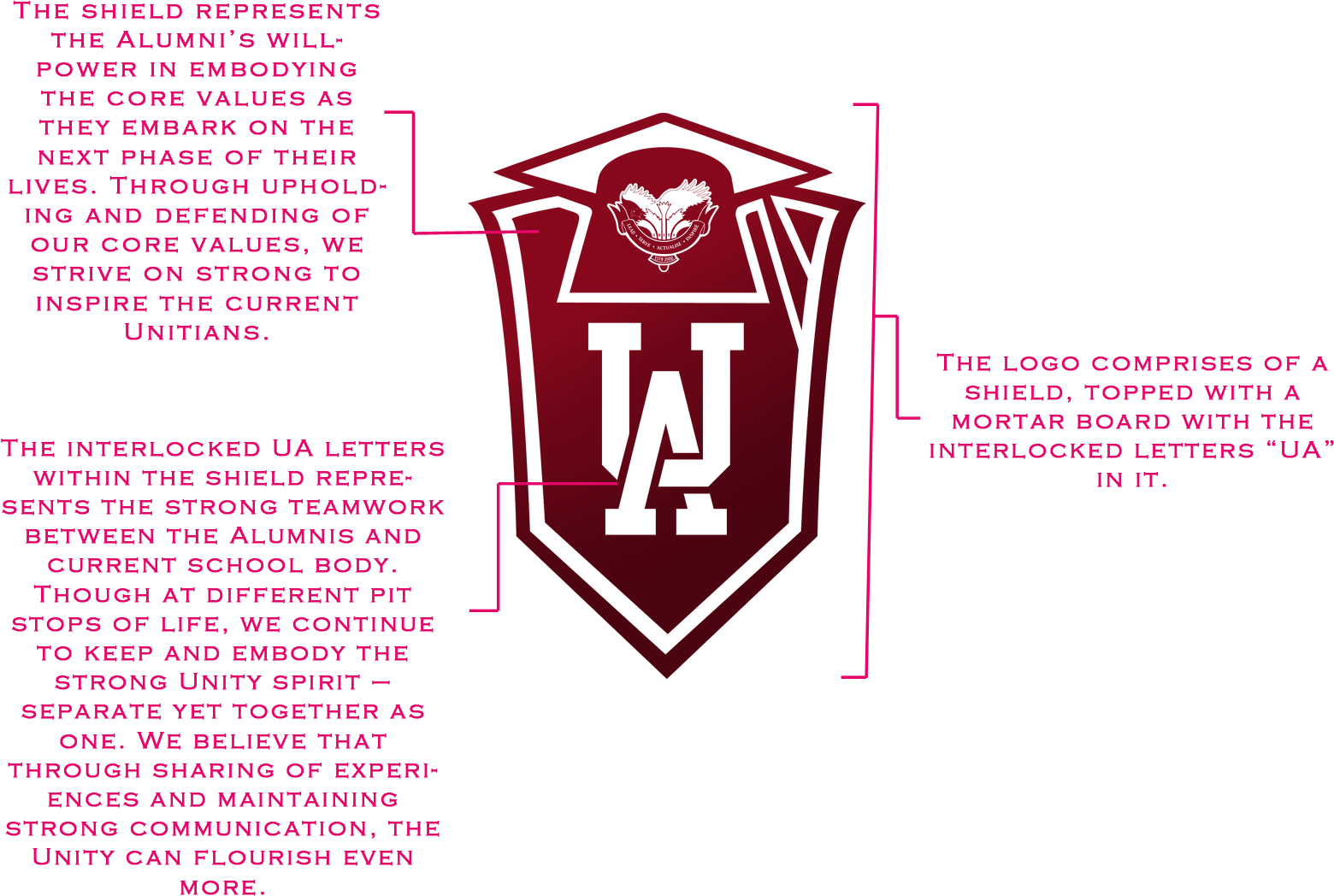 Crestmeaning - Unity Secondary School (1600x1200), Png Download