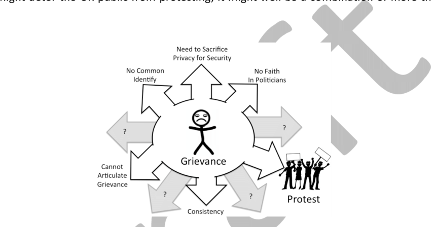 To Protest, Or Not To Protest, That Is The Question - Protest (850x448), Png Download