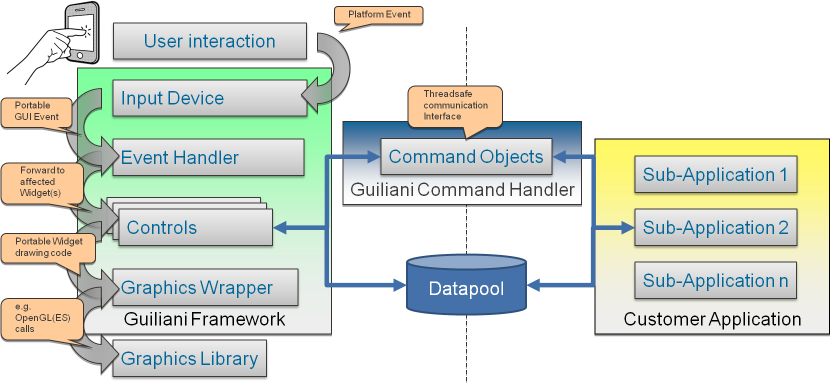 Guiliani Event Flow - Diagram (1715x845), Png Download