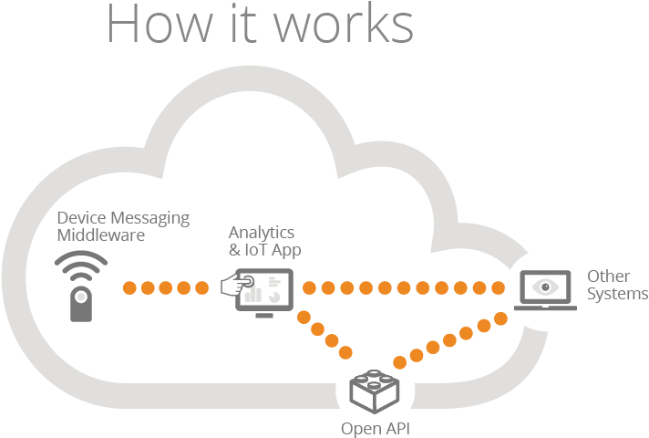 Illustration (886x667), Png Download