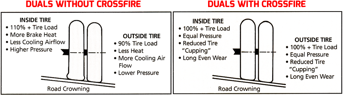 Crossfire 80 Psi - Dually Tire Pressure Equalizer (1171x346), Png Download