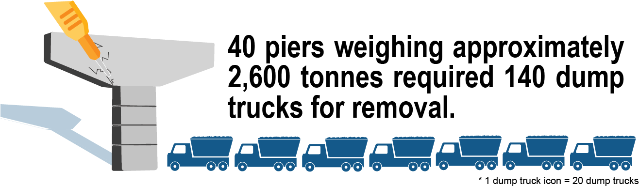 City Of Toronto On Twitter - Love (1395x513), Png Download